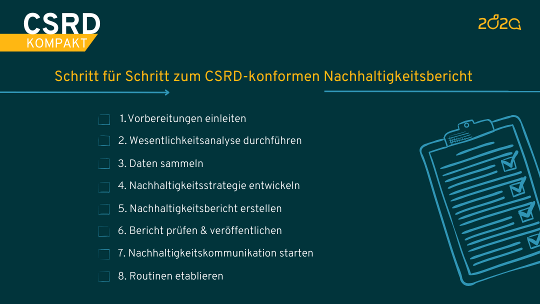 CSRD Checkliste
