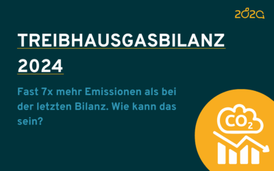 Unsere Treibhausgasbilanz 2024